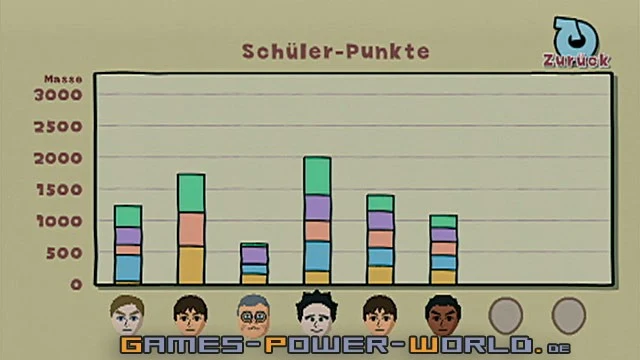 Big Brain Academy für Wii